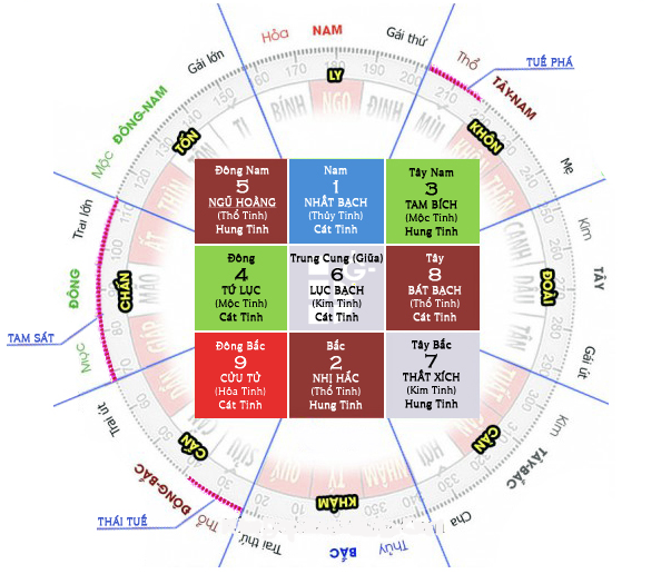 Huyền không phi tinh là gì và ý nghĩa của nó trong phong thủy